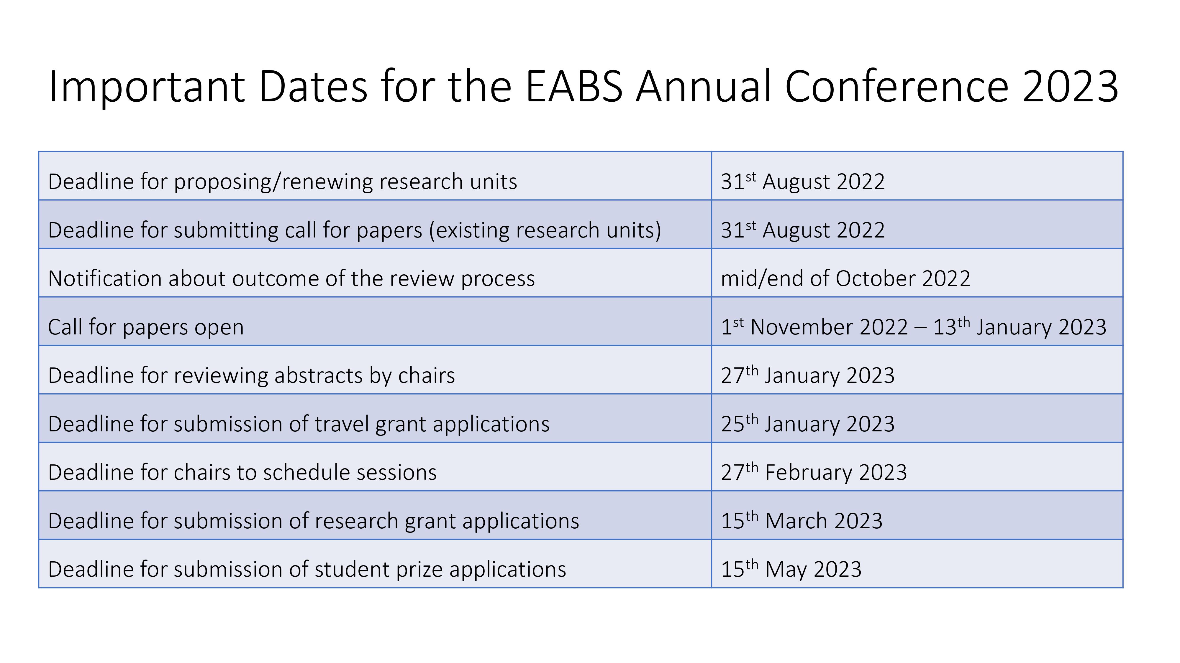 Important Dates For EABS 2023 